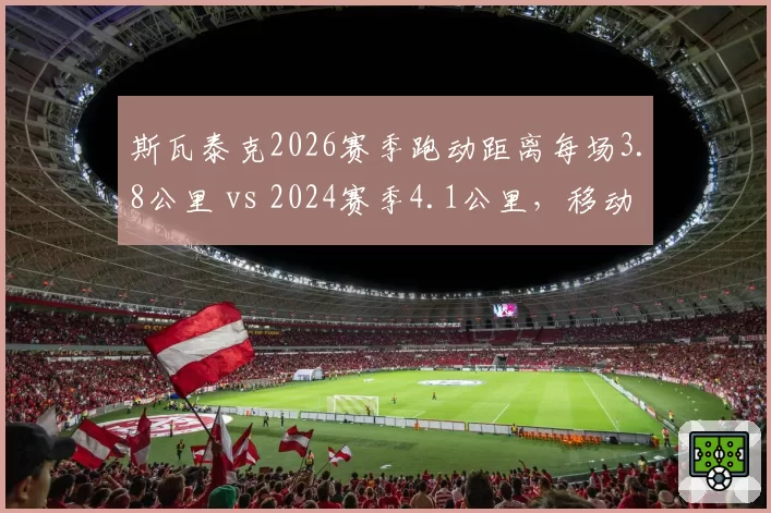 斯瓦泰克2026赛季跑动距离每场3.8公里 vs 2024赛季4.1公里,移动减少但效率提升